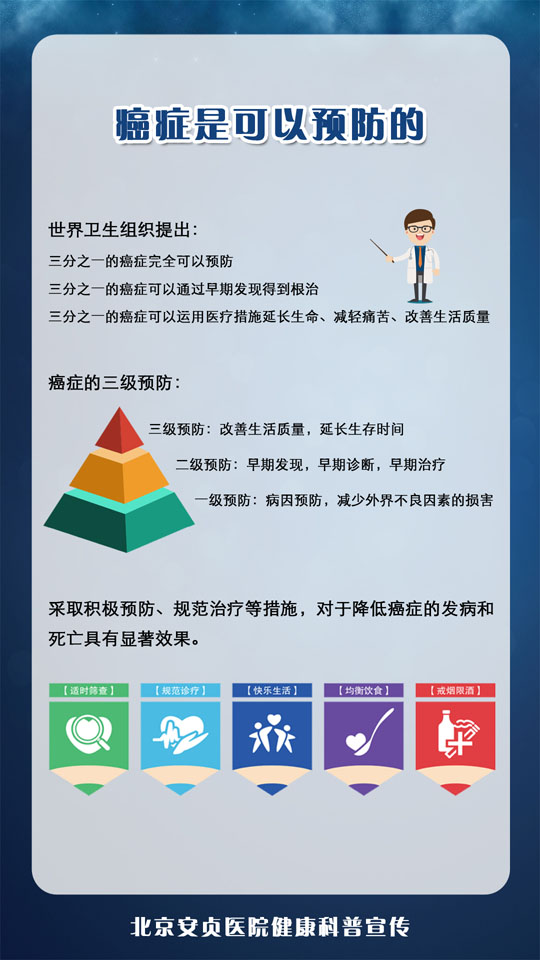 全国肿瘤防治宣传周知识1.jpg