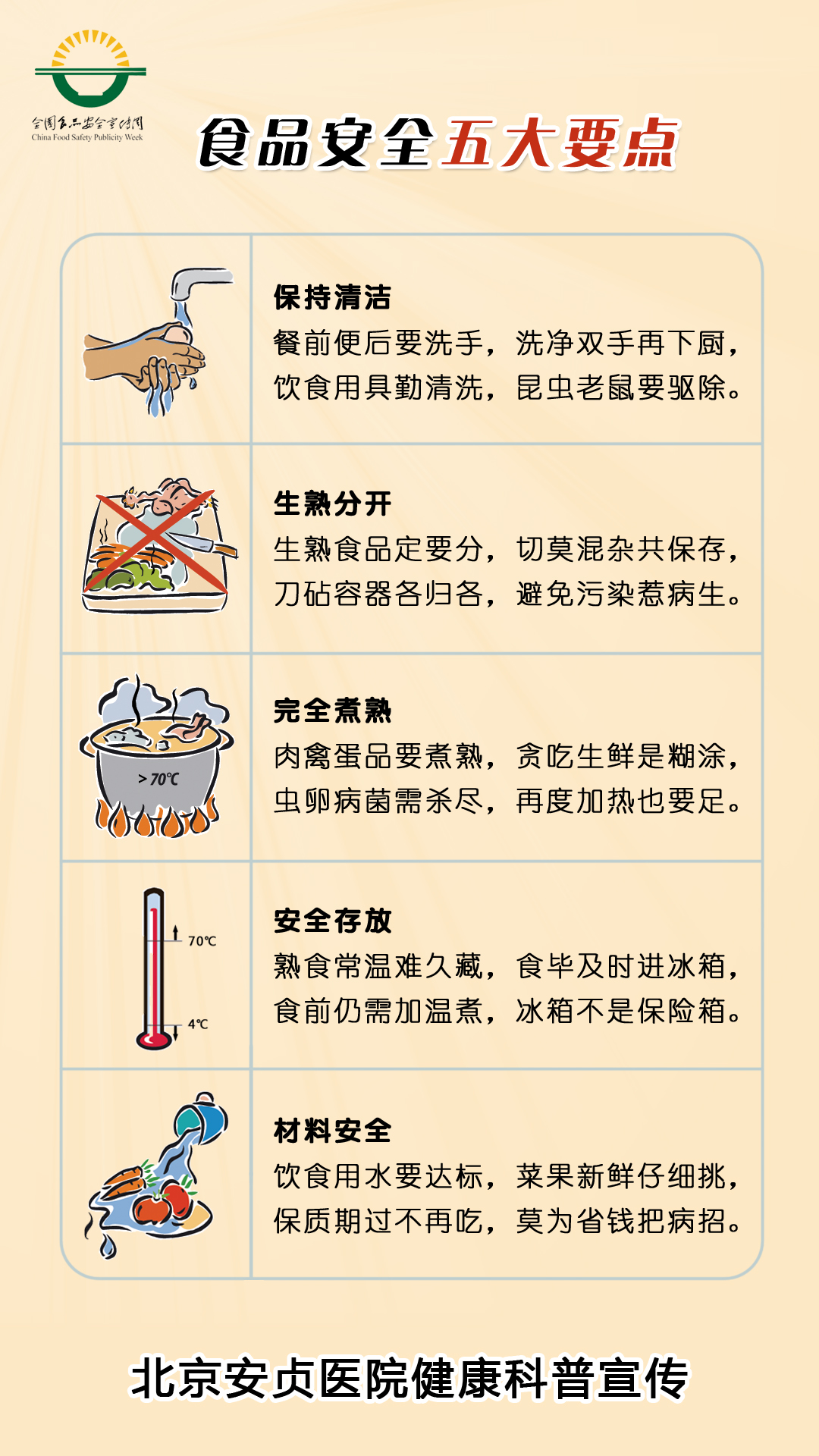 全国食品安全宣传周知识.jpg
