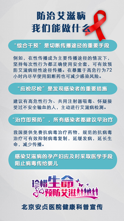 世界艾滋病日知识1.jpg