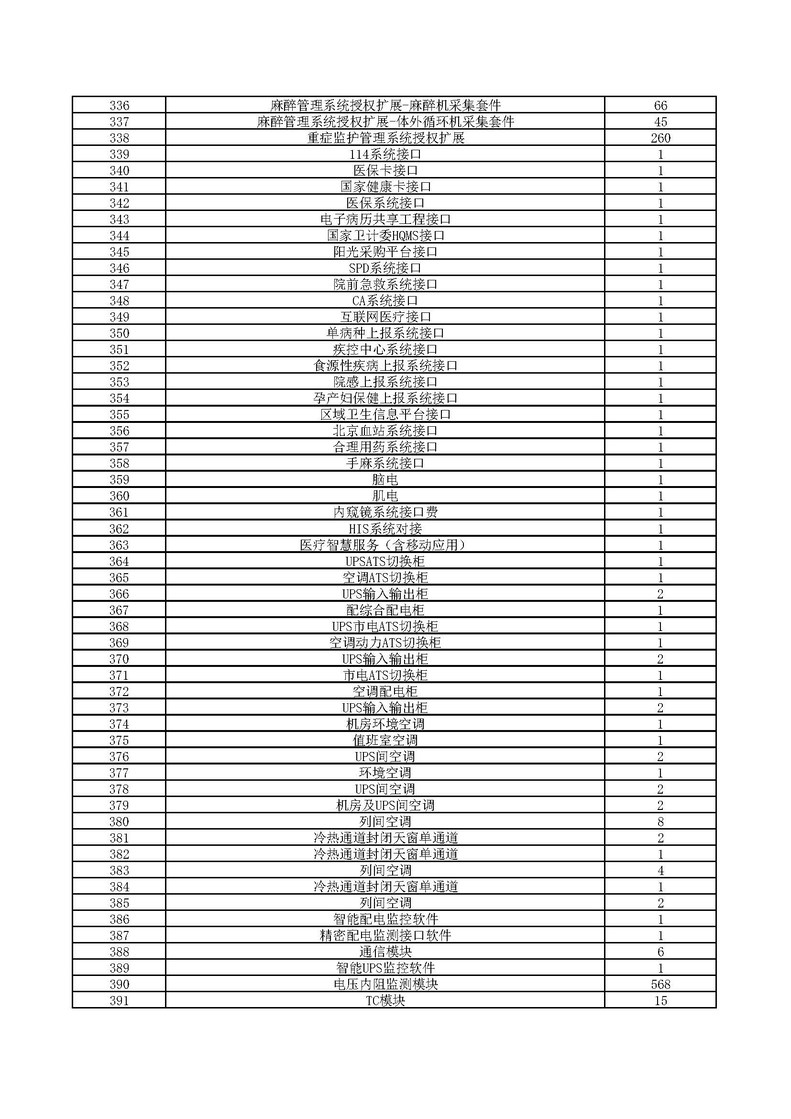2024年通州院区开办费信息化建设软硬件设备、项目设计及监理采购调研表_页面_7.jpg