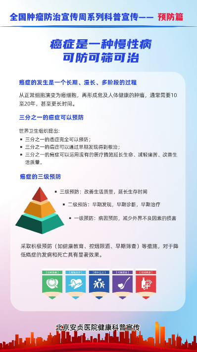 全国肿瘤防治宣传周预防1_360AI图片工具 (1).jpeg