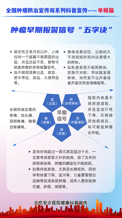 全国肿瘤防治宣传周早筛1_360AI图片工具.jpeg